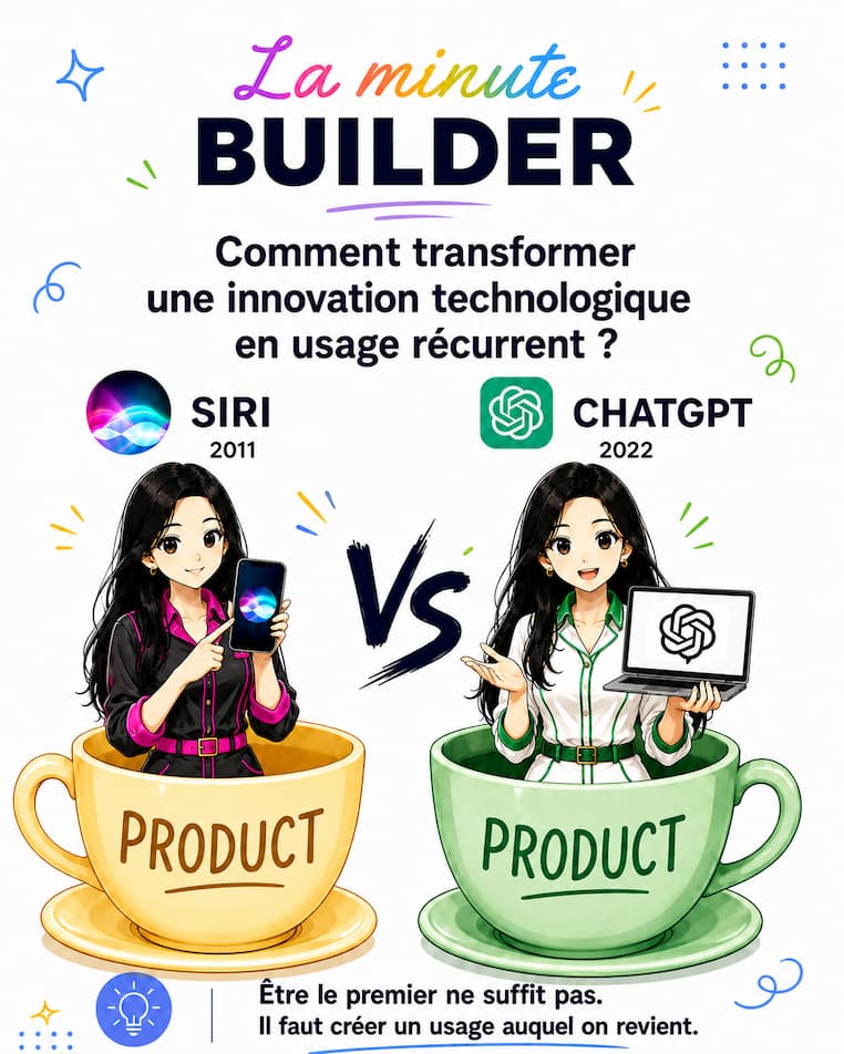 Siri vs ChatGPT — comment une innovation technologique devient un usage récurrent