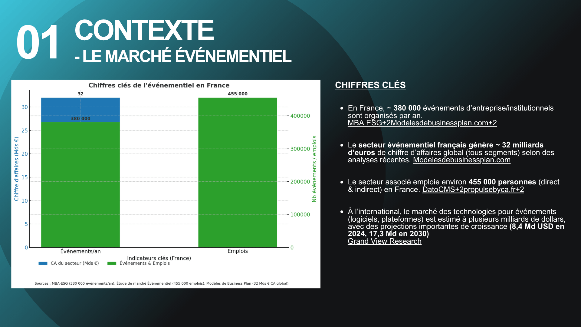 Eloyse - Plateforme événementielle — extrait d'étude 1 sur 8